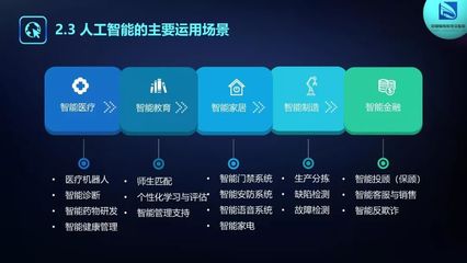 人工智能保险行业运用路线图