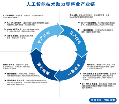 【灼识咨询人工智能专题&middot;下】应用升级!&ldquo;人工智能+&rdquo;的魔力