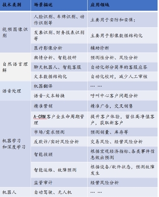 星环科技孙元浩:2018年人工智能技术三大发展方向